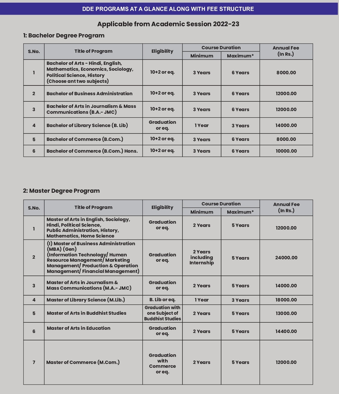 Other Courses - SVSU Meerut - Advance Infotech Career Guidance for ...