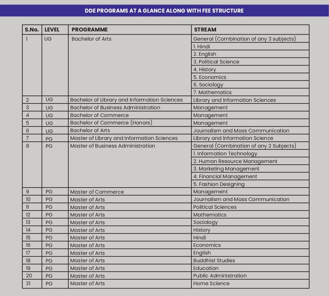 Other Courses - SVSU Meerut - Advance Infotech Career Guidance for ...